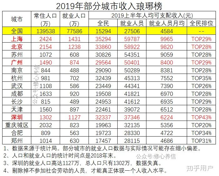 深圳gdp属于什么水平_涨知识丨深圳去年GDP到底有没有超越香港 关键要看怎么算(2)