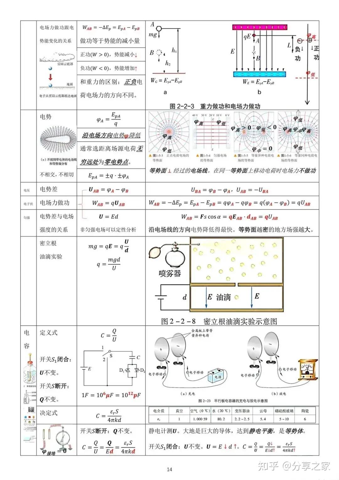 高中物理公式大全公式推导及物理模型（上部分） - 知乎