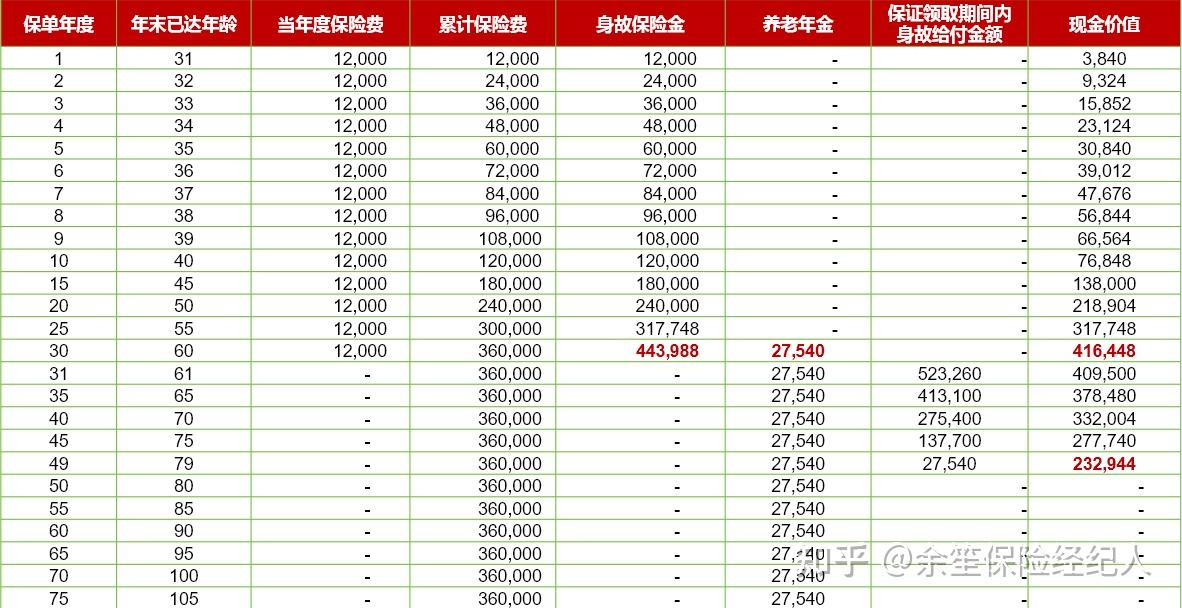 2023節稅倒計時抓住今年稅優的尾巴已吸引4千萬人參與