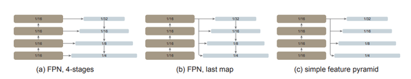 论文阅读 Exploring Plain Vision Transformer Backbones For Object Detection - 知乎