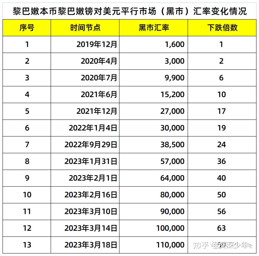 黎巴嫩也彻底崩盘了，下一个会是谁？ - 知乎