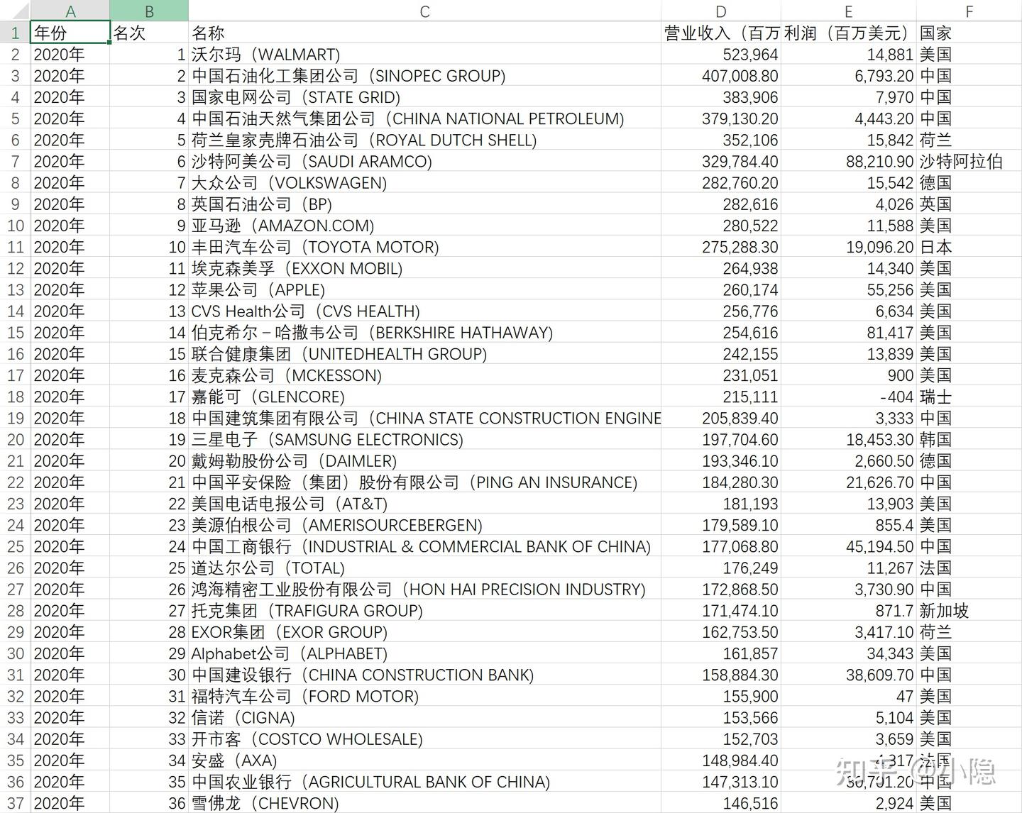 No.1 简单又炫酷的