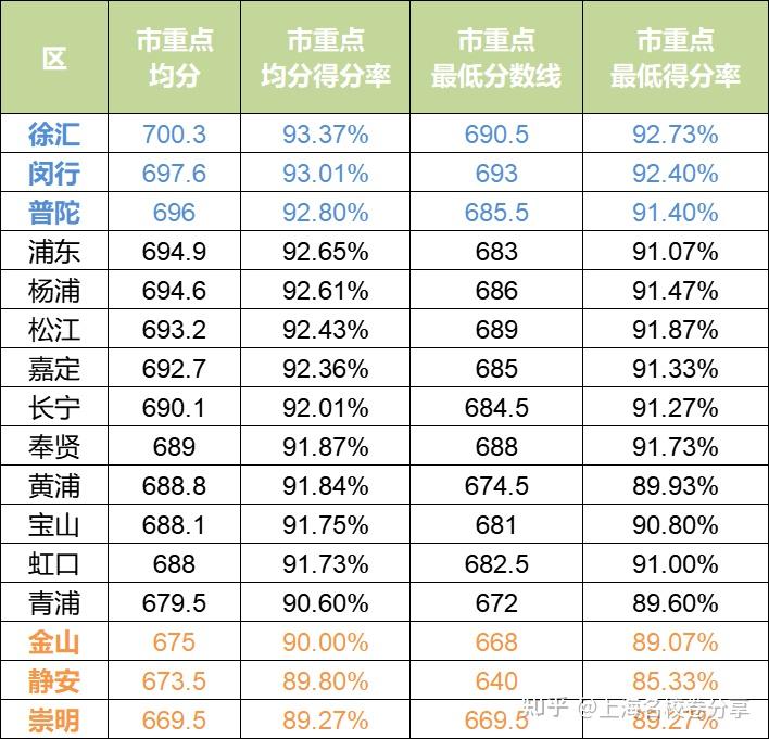 通信工程专业就业方向及前景_最有前景就业专业_财政学专业就业前景