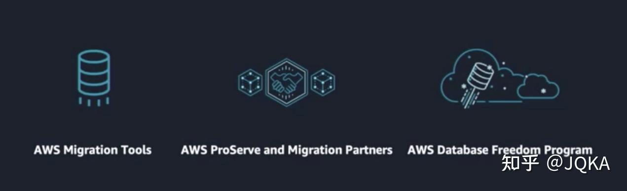 AWS Provides fully Managed Database services - 知乎