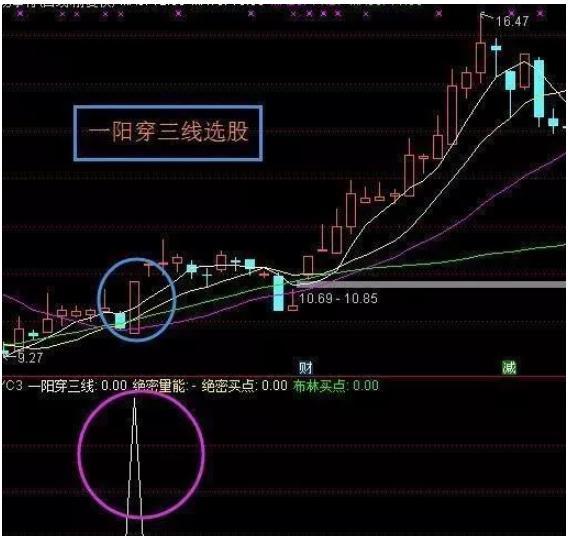 本金5万块不妨试试一阳穿三线做精一个形态也能荣华富贵