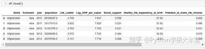 添加数据维度,使用Python绘制5D散点图 - 知乎