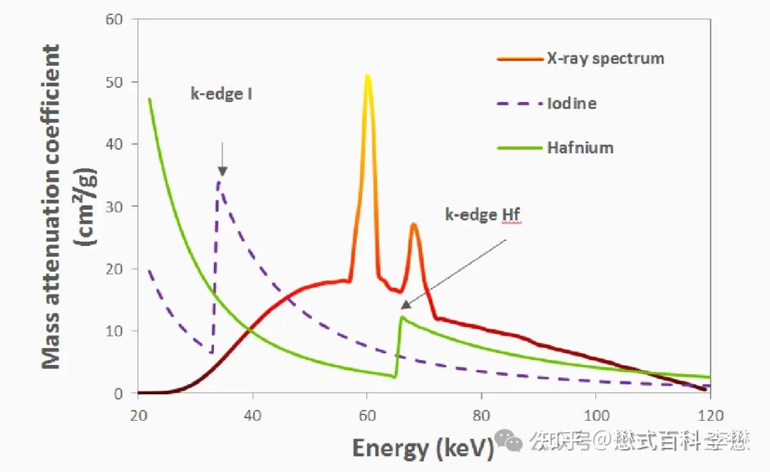 碘对比剂的相关特性及临床应用 - 知乎