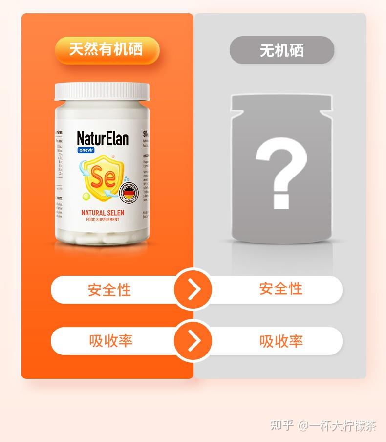 硒对女生们真的全面影响！呐兔提示缺少硒会有这些表现，怎么补硒更科学放心？ - 知乎
