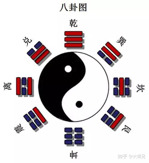 超越易経 nahohiharu 「易経・易占・六十四卦・卦板」易断 易学