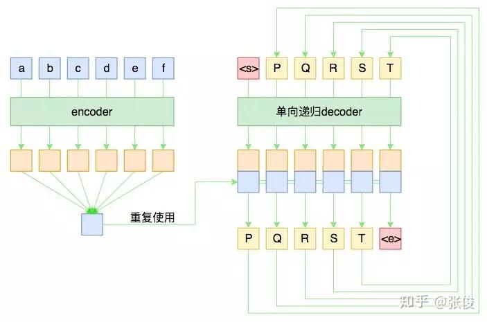 玩转Keras之Seq2Seq自动生成标题（附开源代码） - 知乎