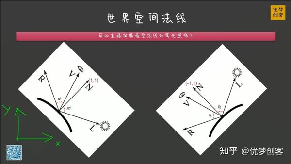 【深入浅出】法线贴图与切线空间(下) - 知乎