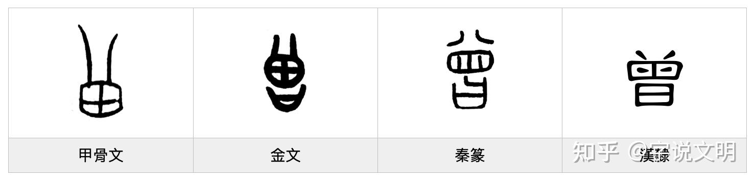 曾——每日一字·八部字 - 知乎