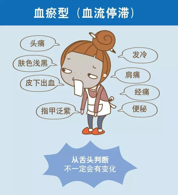 血瘀体质在红外热图中的呈现 - 知乎