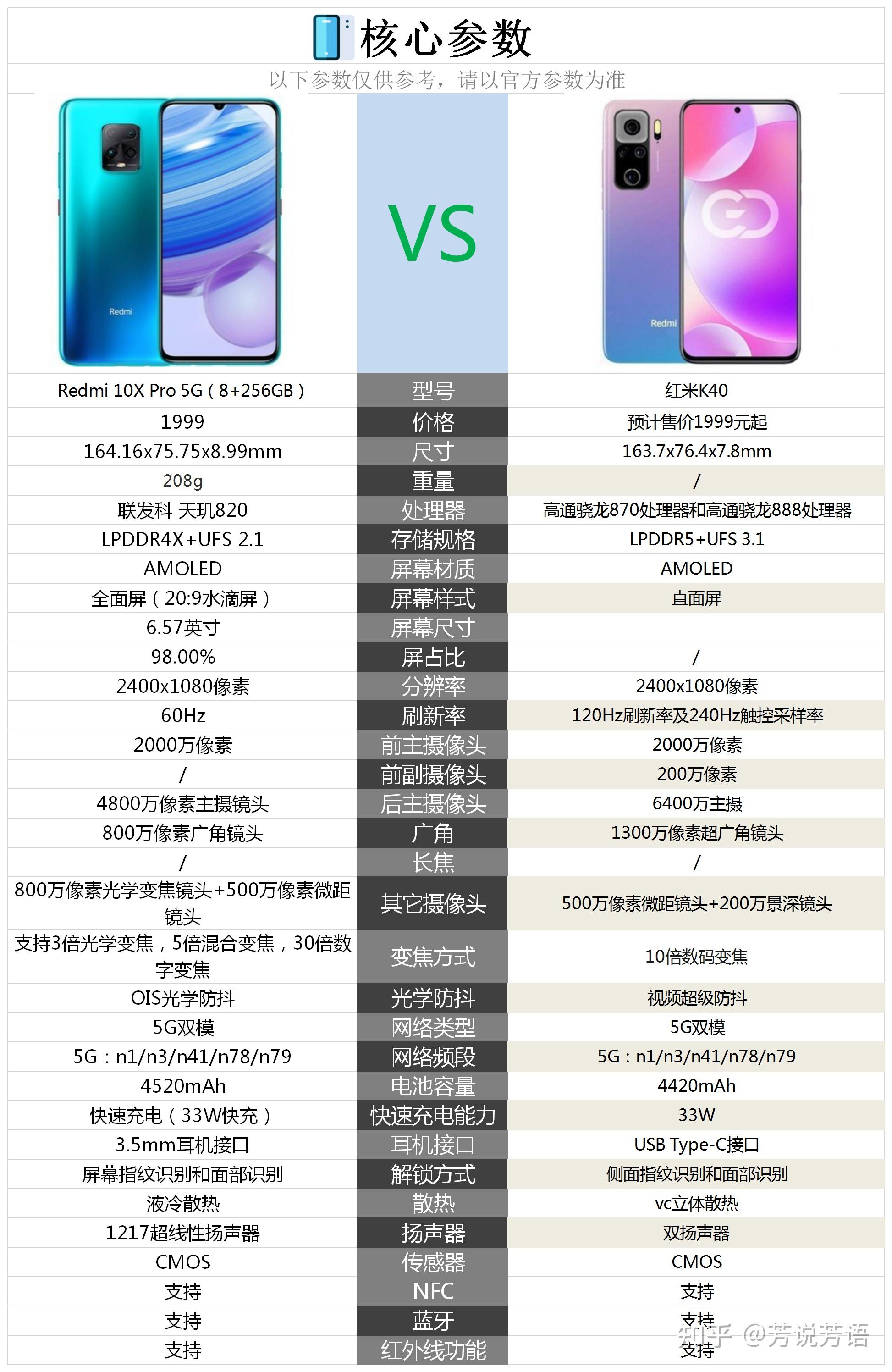 红米10x详细参数配置图片