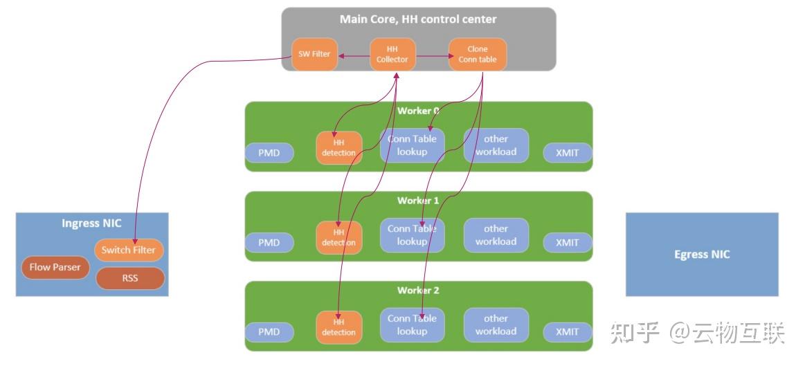 Intel HDSLB 高性能四层负载均衡器 — 代码剖析和高级特性 - 知乎