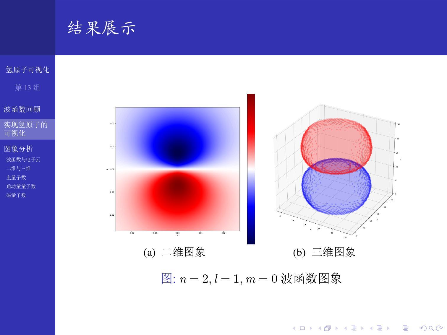 氢原子电子云可视化(python)