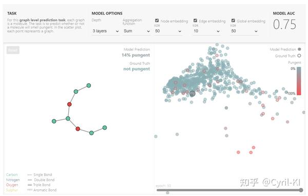 论文精读 A Gentle Introduction to Graph Neural Networks - zc-DN - 博客园