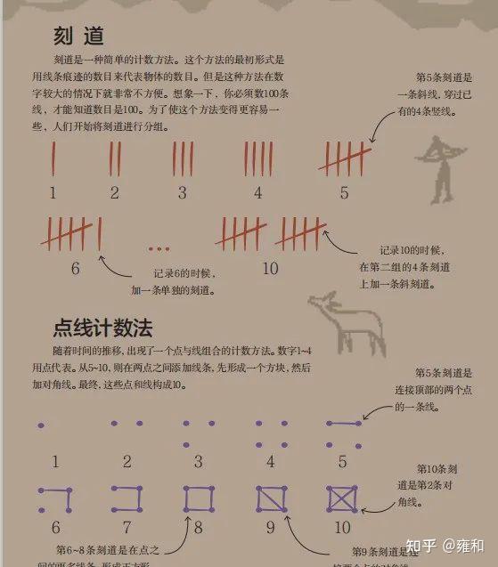 随着时间的推移