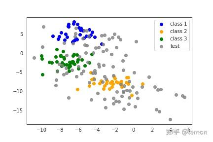Optimal Transport入门简述 - 知乎