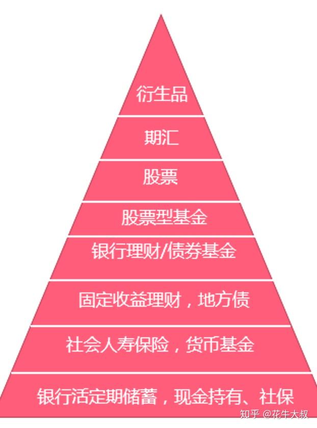 什么是基金风险指标 v2-f2e9202260045553af46cfd8b706f5bd_r.jpg