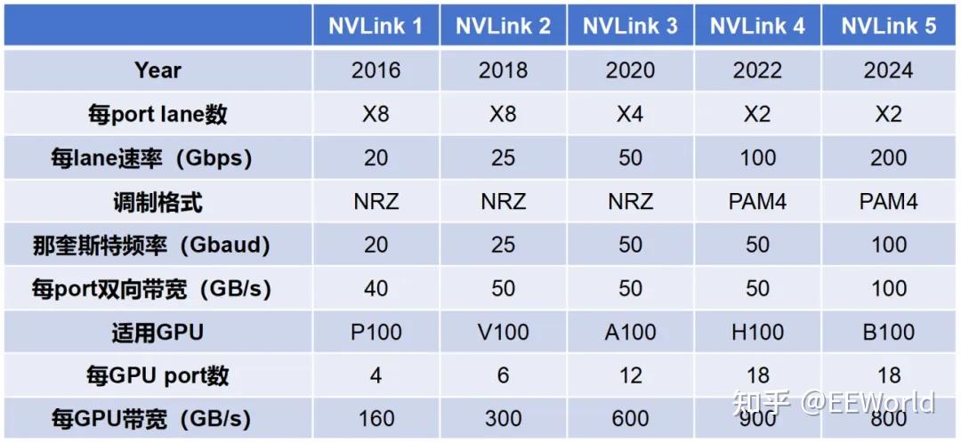 Nvlink Hash Table 打破NVLink垄断,华为这个“大杀器”即将开源 - 知乎