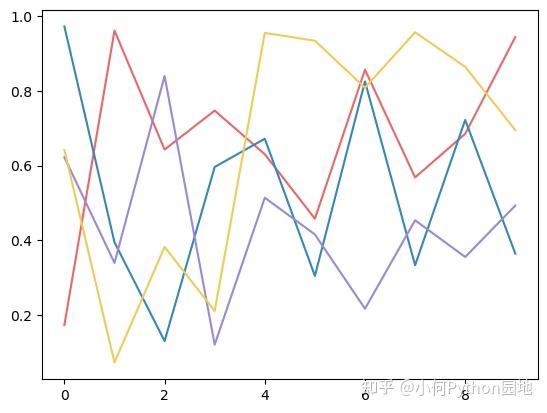 python绘图十大实用进阶技巧:让你的图表从平庸到专业 - 知乎