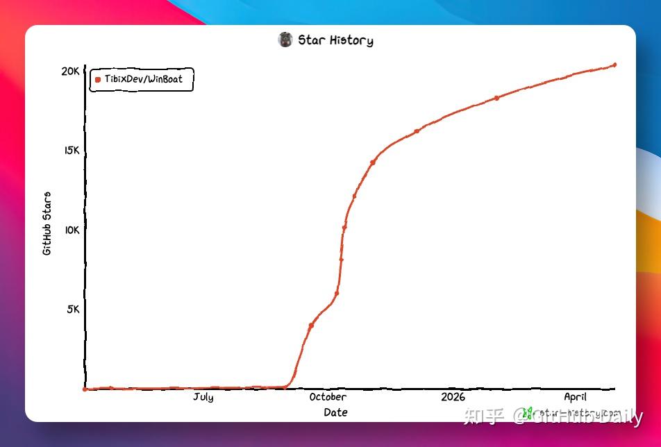 Linux 原生运行 Windows 应用，狂揽 2 万 Star！ - 知乎
