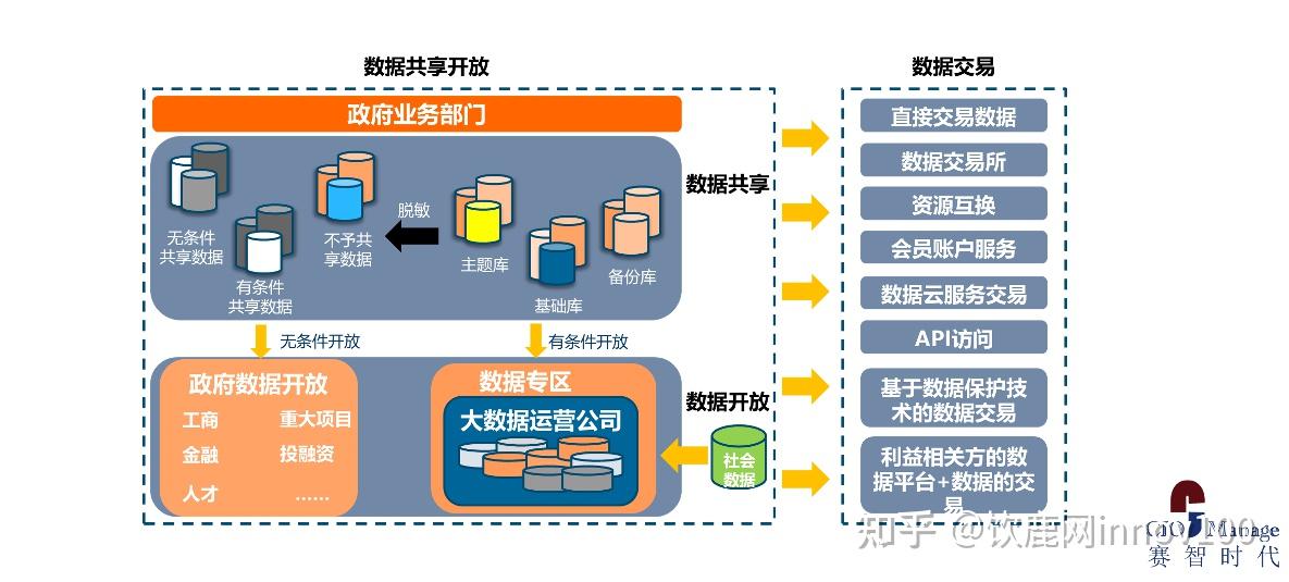 思考八:數據要素該如何交易?