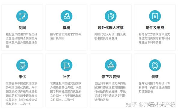 专利申请的4个流程及7个步骤! - 知乎