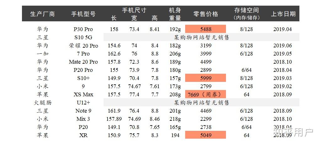学生党8和8p如何选择