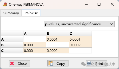 应用PAST程序进行微生物群落差异检验_ANOSIM&PERMANOVA - 知乎