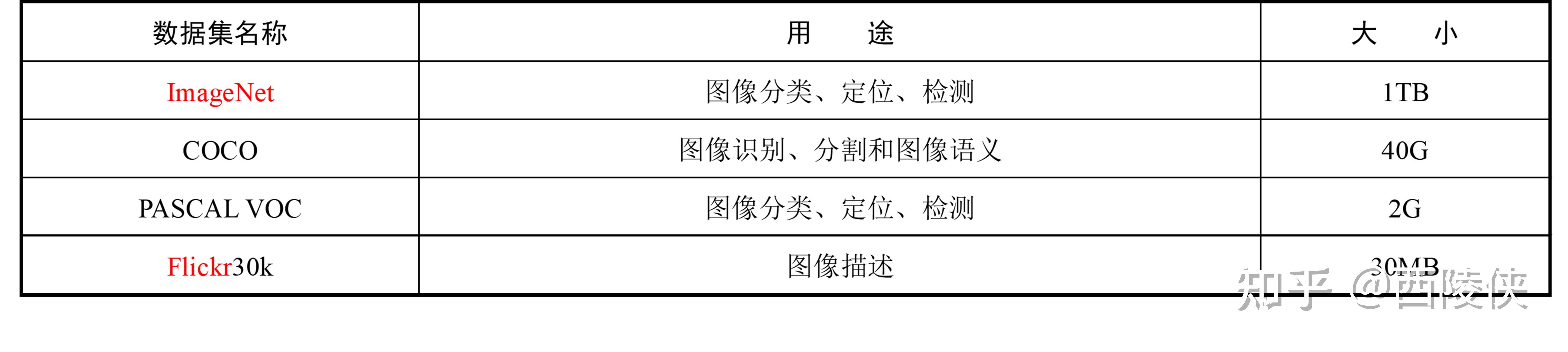 人工智能浪潮下的数据标注—图像数据标注(1) - 知乎