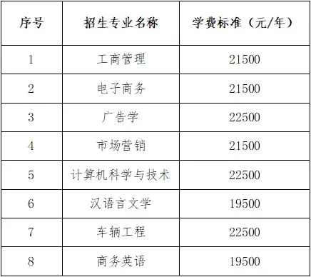 湘潭理工学院是几本?图片