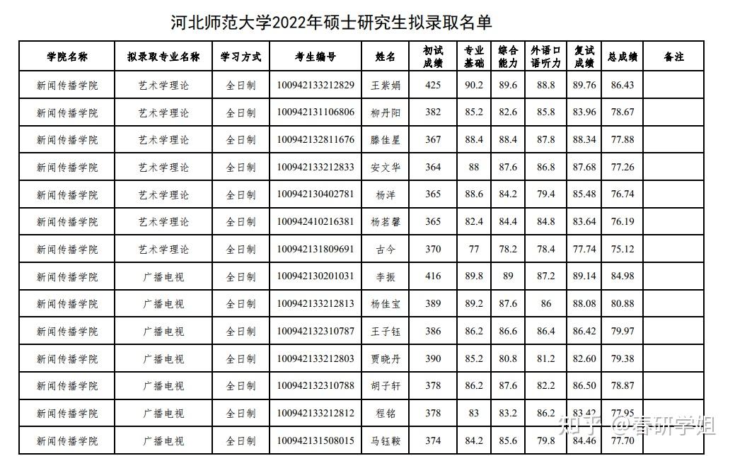 华东师大研究生院举办2021春季就业服务月系列活动