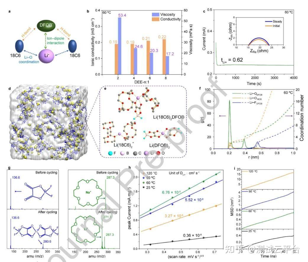 电池集锦王大伟余桂华侴术雷李驰麟逯乐慧成果