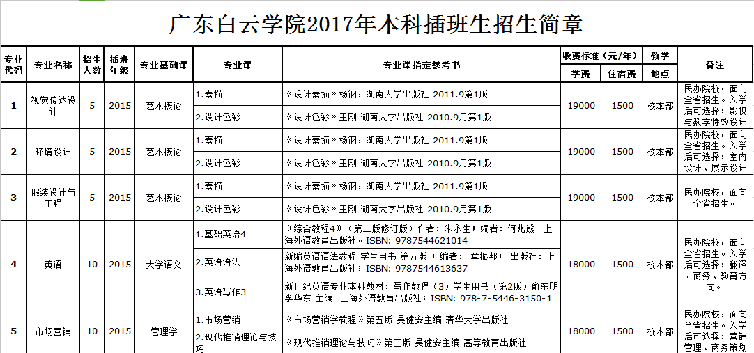 廣東白雲學院2017年專插本招生簡章