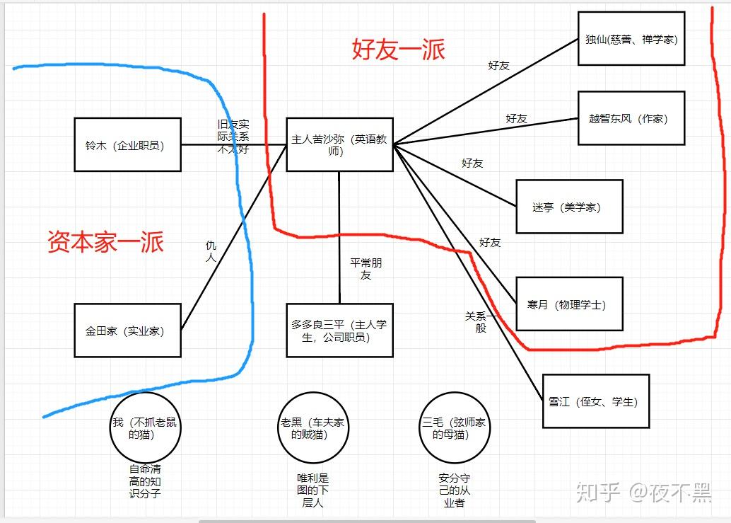 我是猫人物关系简图图片