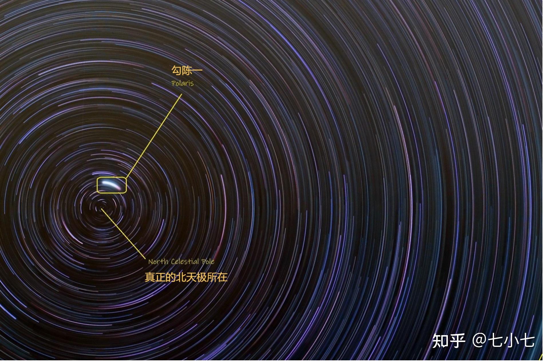 满天星斗呼唤我(30)——勾陈一(北极星) - 知乎