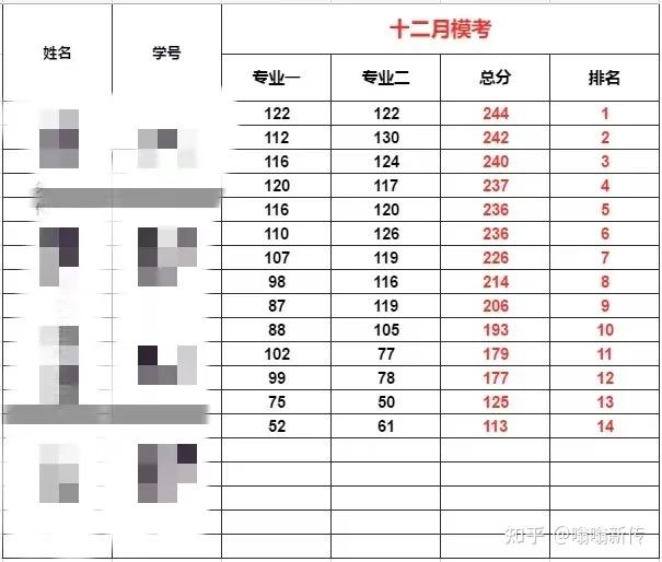 三,重慶大學簡介,歷年分數,參考書,真題