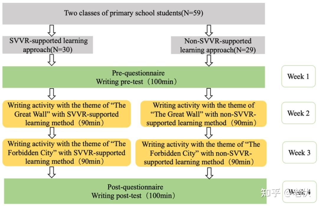 【教育技术 98】球面视频VR和小学语文写作 | SVVR and primary school Chinese writing - 知乎