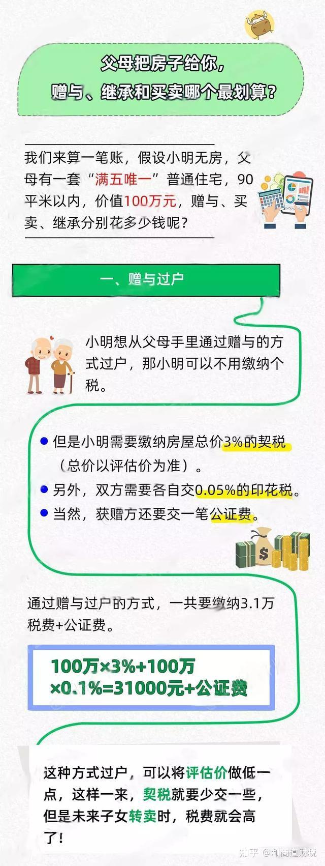 独生子女无法继承房产？2020年起，父母房产这样过户最划算！ - 知乎