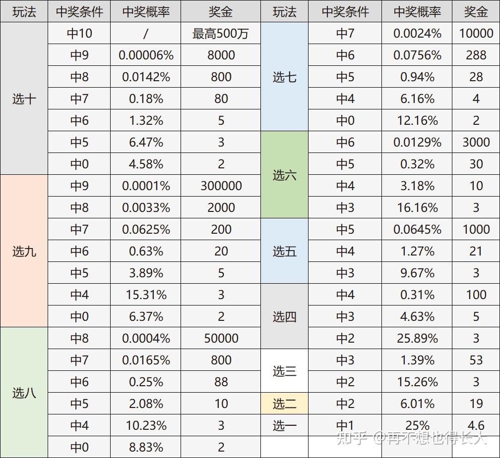 快乐8中奖规则图表图片