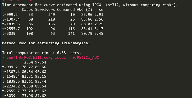R数据分析：生存数据预测模型的建立和评价，timeROC与决策曲线 - 知乎