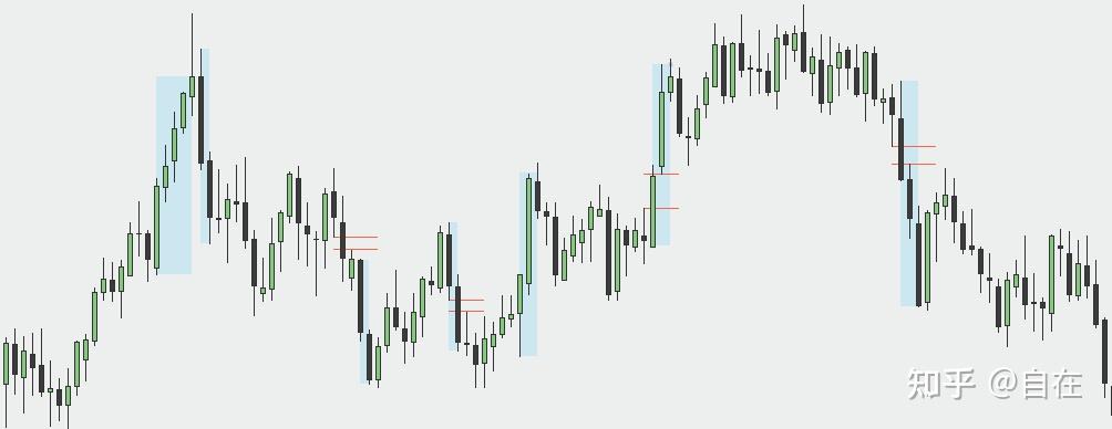 订单流策略基础 订单流策略基础