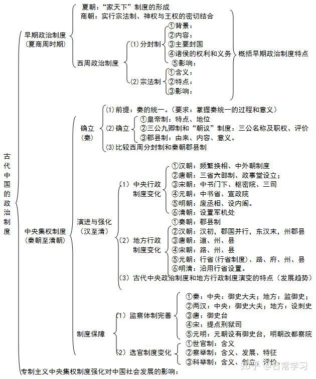 中国古代政治制度图片