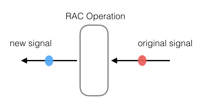 Fast Connection Rac ReactiveCocoa核心元素与信号流 - 知乎