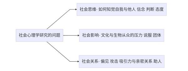 社会心理学 戴维 迈尔斯 摘要 知乎