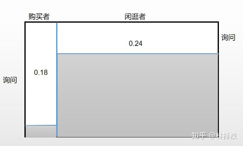 貝葉斯統計的推理過程