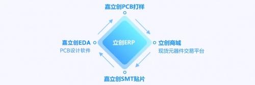 立创ERP服务再升级,将与嘉立创集团各业务互联互通 - 知乎