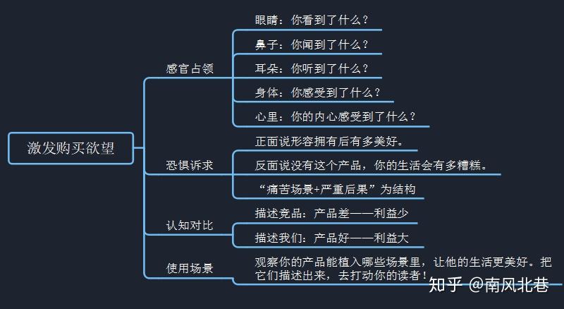 爆款文案并不难这张思维导图教你做好这四个方面